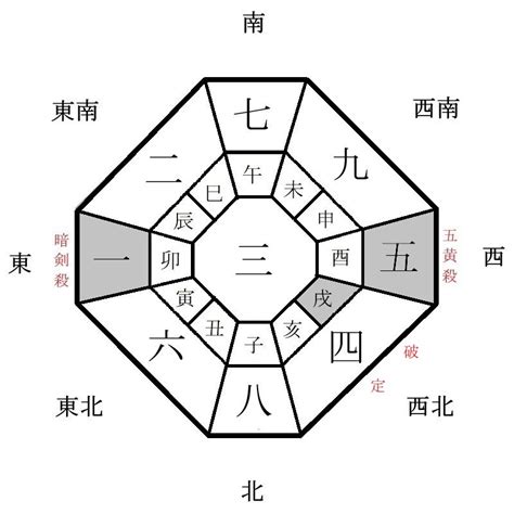 風水 2024 方位|【2024年度】吉方位・凶方位